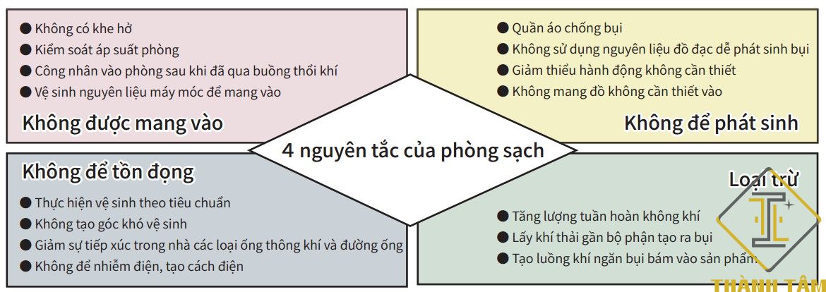 4-nguyen-tac-cua-phong-sach-duoc-pham