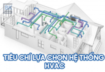 Hệ Thống HVAC Trong Phòng Sạch – Vai Trò Và Nguyên Lý Hoạt Động